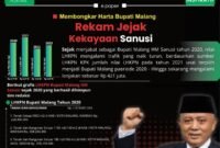 paswod hubungi Redaksi atau Admin : 082131785588