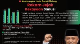 paswod hubungi Redaksi atau Admin : 082131785588