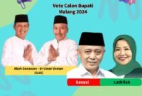 Dua Calon Bupati Malang 
