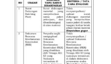 Ket foto. Tata cara evaluasi syarat tambahan mini kompetisi 