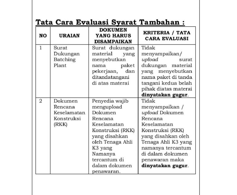Ket foto. Tata cara evaluasi syarat tambahan mini kompetisi 