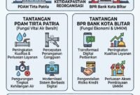 Infografis Pemilihan Direktur BUMD Kota Blitar (Foto: Nadia Pendoposatu)