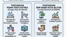 Infografis Pemilihan Direktur BUMD Kota Blitar (Foto: Nadia Pendoposatu)