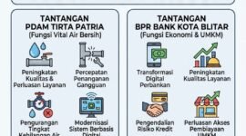 Infografis Pemilihan Direktur BUMD Kota Blitar (Foto: Nadia Pendoposatu)