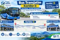 Ilustrasi rute koridor II bus trans Jatim (Foto: Seno pendoposatu.id)