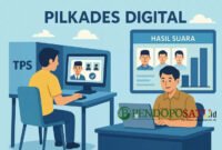 Ilustrasi Pilkades pakai program opsi E-voting (Foto: bgs pendoposatu.id)